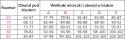 Biustonosz Julietta 23444-00X Henderson Ladies Biustonosz Julietta 23444-00X Henderson Ladies