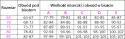 Biustonosz Julietta 23444-00X Biały 70A Henderson Ladies Biustonosz Julietta 23444-00X Biały 70A Henderson Ladies