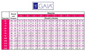 Biustonosz Isla 1228 Niebieski 75F Gaia